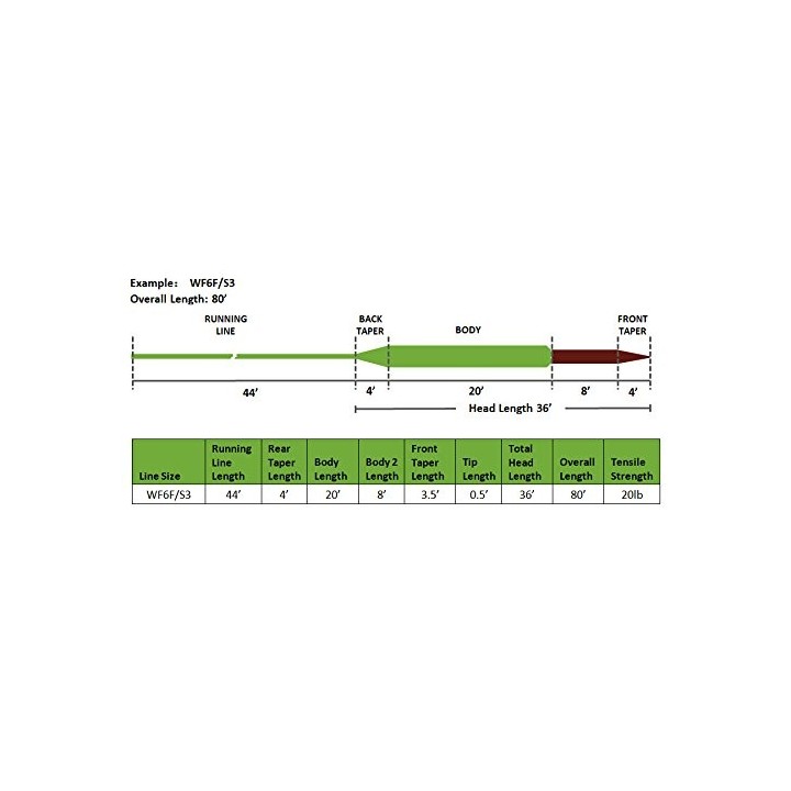 Mainstream Sinking Tip (3IPS)
